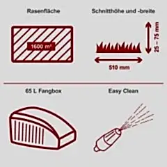 Scheppach MS173-51 Çim Biçme Makinesi
