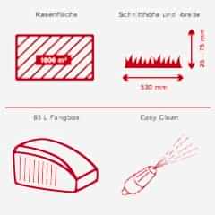Scheppach MS225-53 Çim Biçme Makinesi